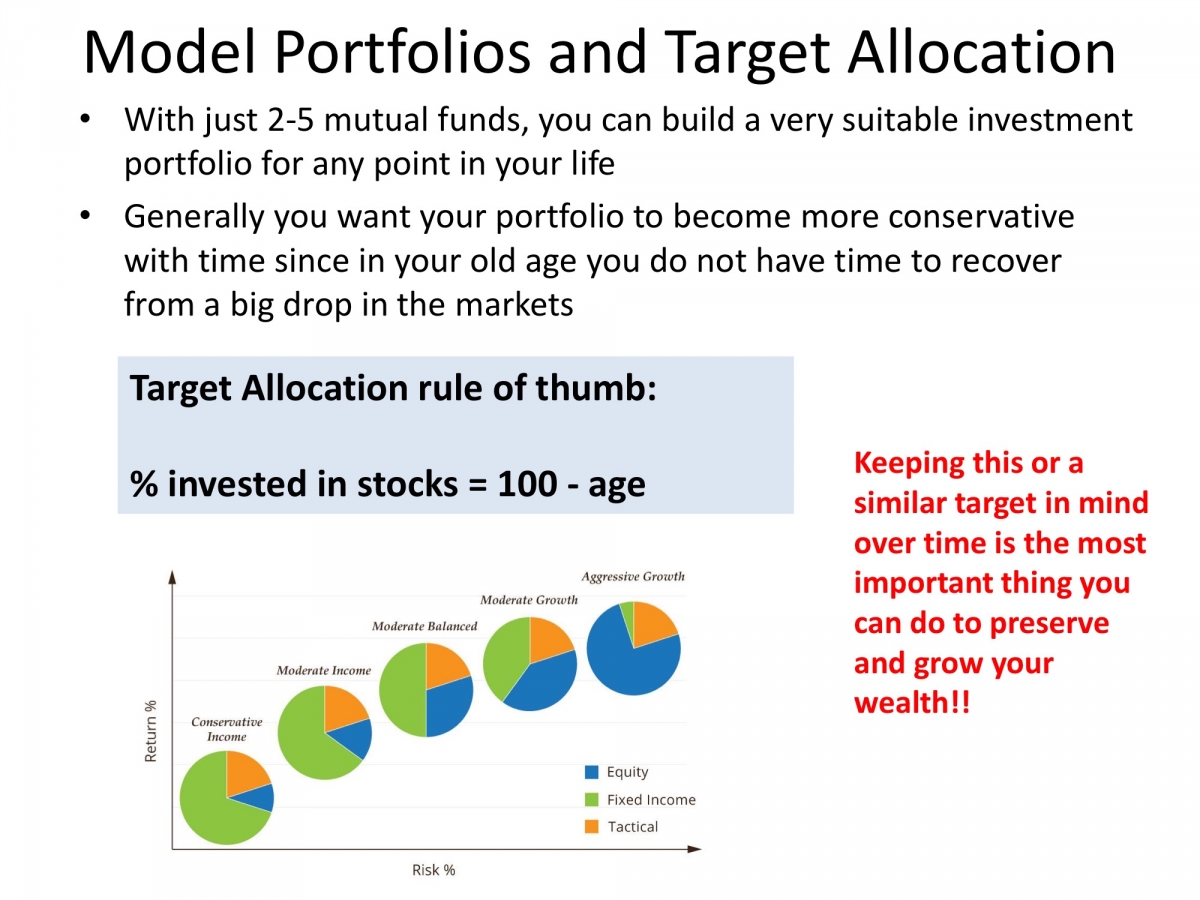 your financial future gsds 1 17 47-21